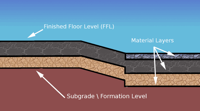 Adjusting To Subgrade Formation Level